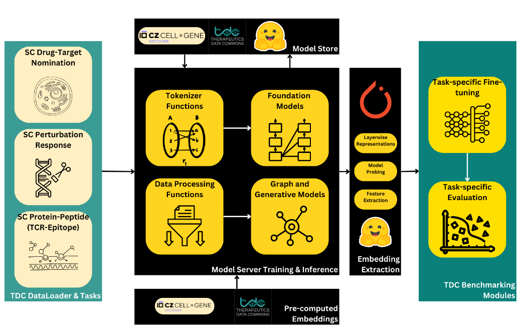 PyTDC Architecture